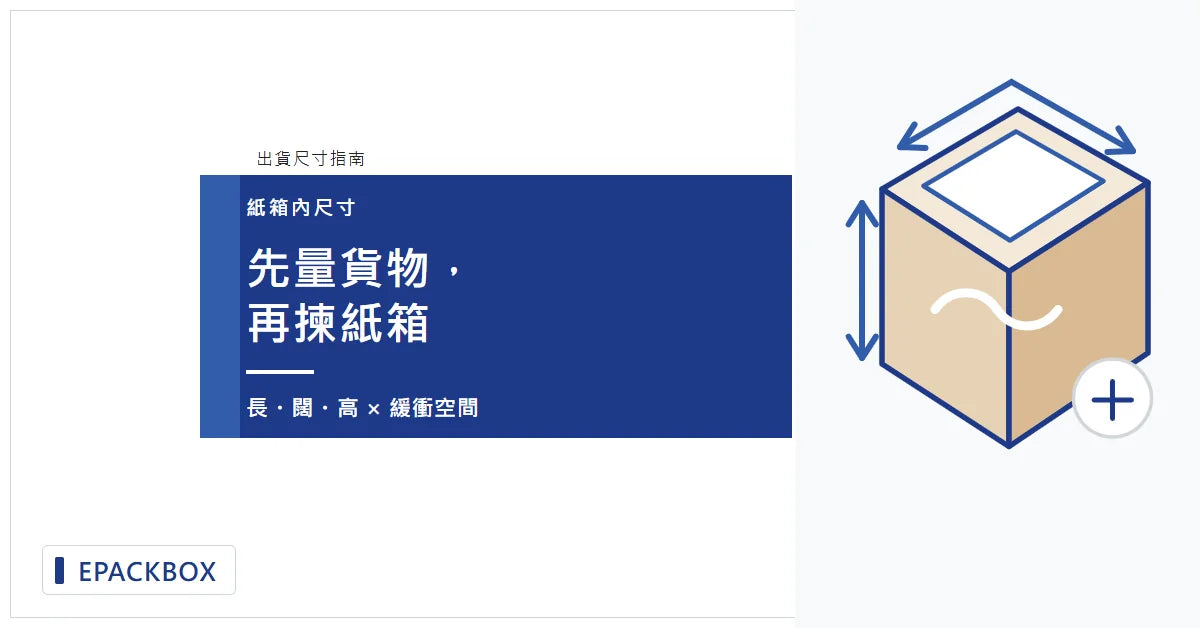 EPACKBOX 寄件紙箱內尺寸封面，以紙箱示意圖說明先量貨物長、闊、高及緩衝空間，再揀紙箱。